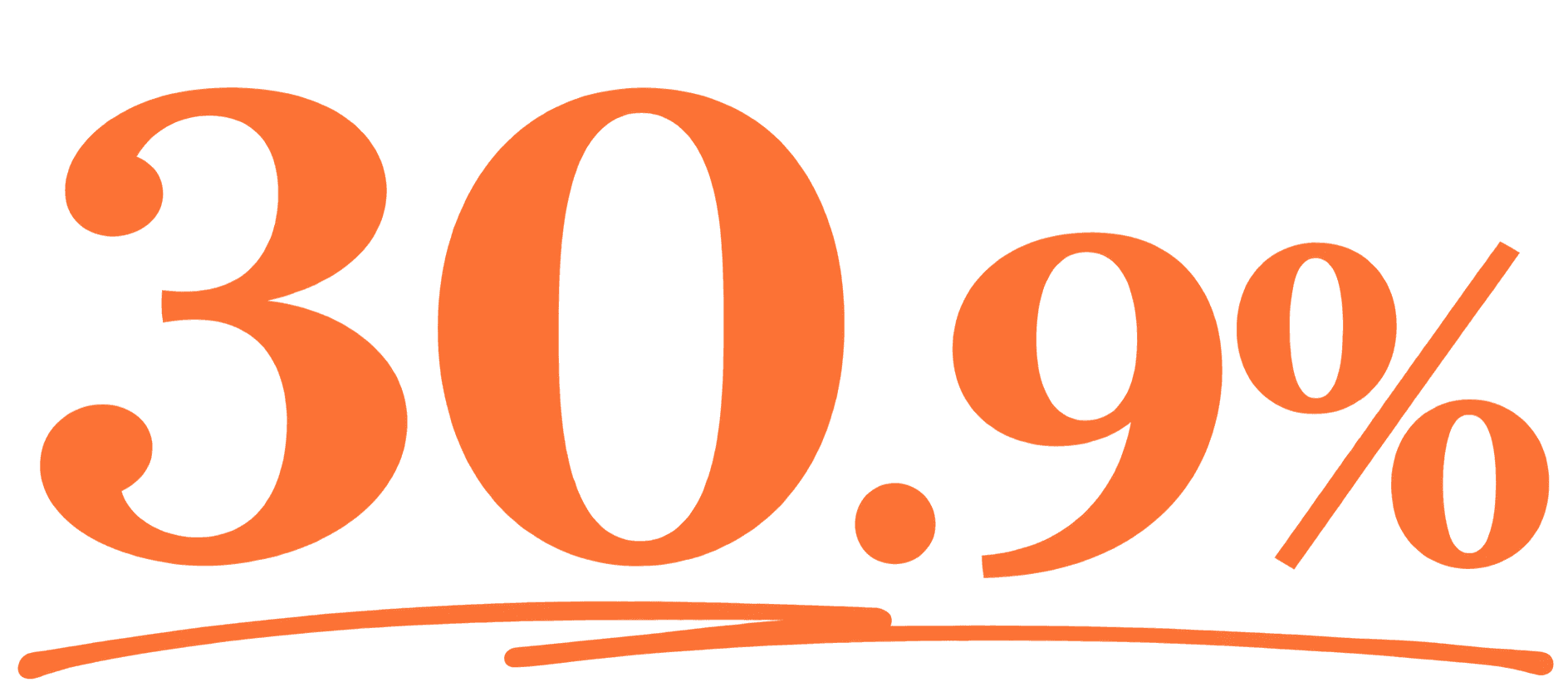 30.9%