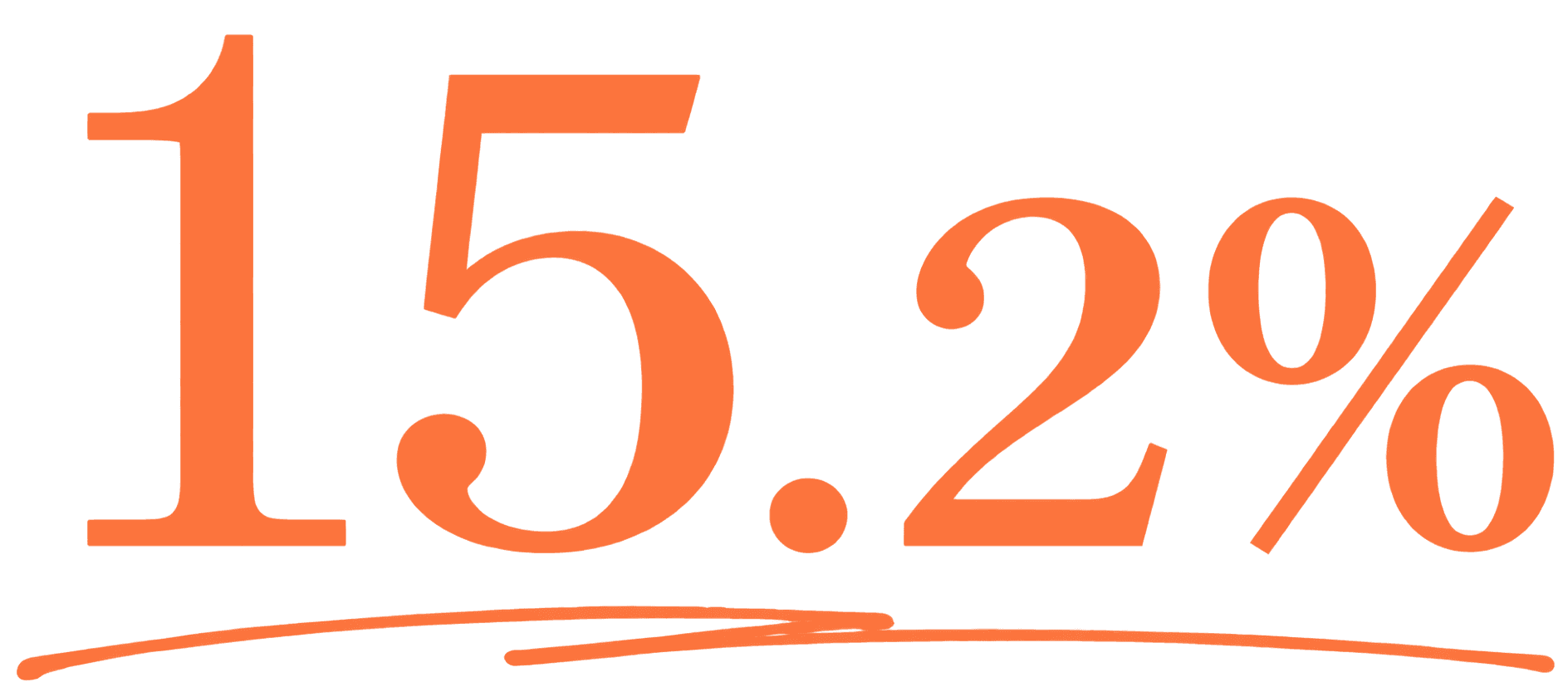 15.2%